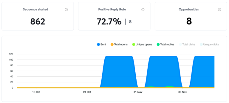 AI-Powered Saturation of the European Printing Industry