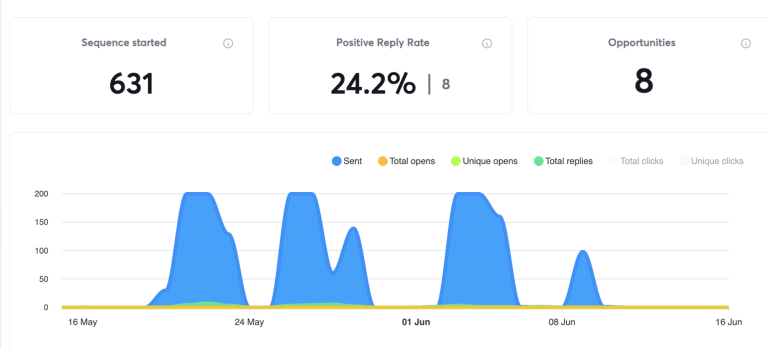 Outbound Case Study: Strategic Consulting for Software Development Leadership​