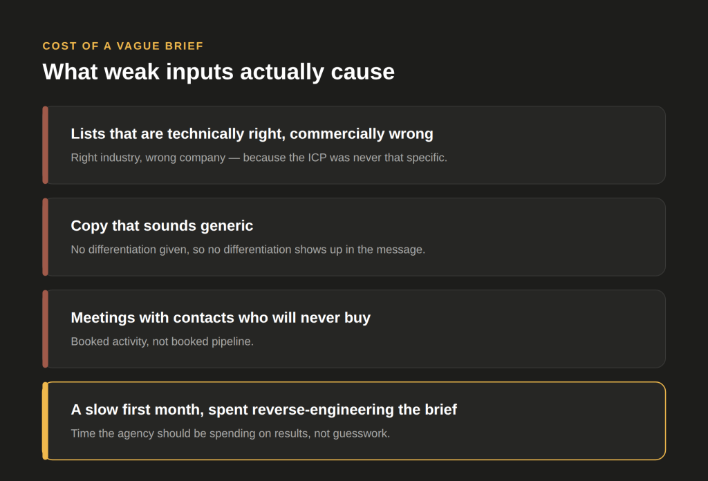 Four consequences of a vague lead gen agency brief