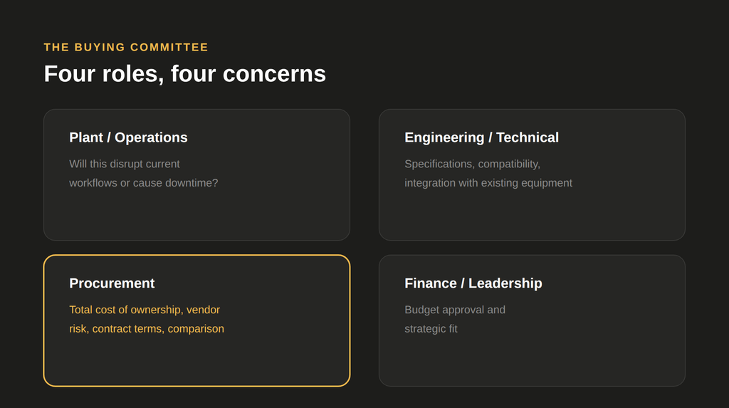 Four roles on a manufacturing buying committee and what each one cares about