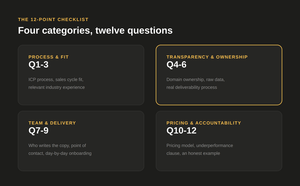 The 12-point checklist grouped into four categories