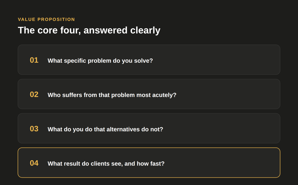 The core four value proposition questions every brief should answer