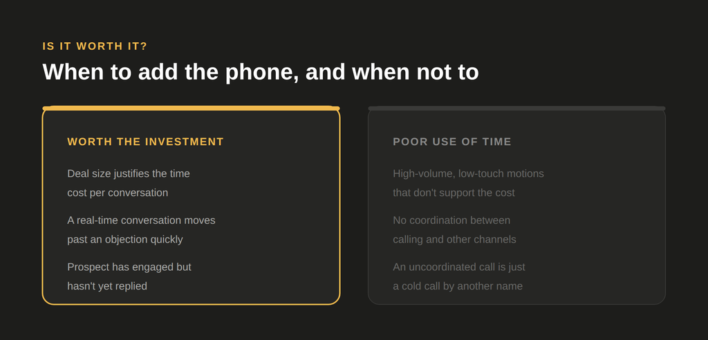 Comparison of when cold calling is worth the investment versus a poor use of time