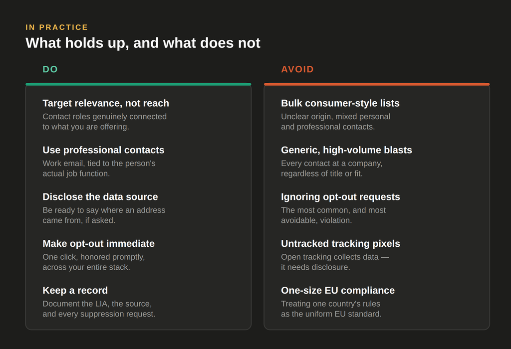 Do this, avoid this: five compliance practices to follow and five to avoid