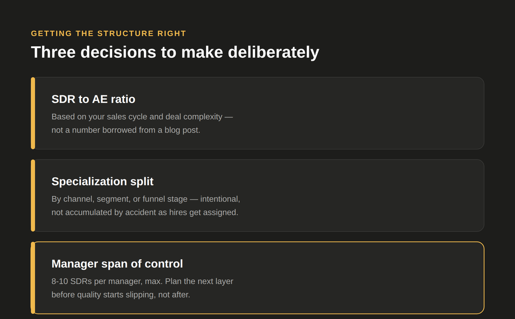 Three SDR team structure decisions: ratio, specialization split, and manager span of control