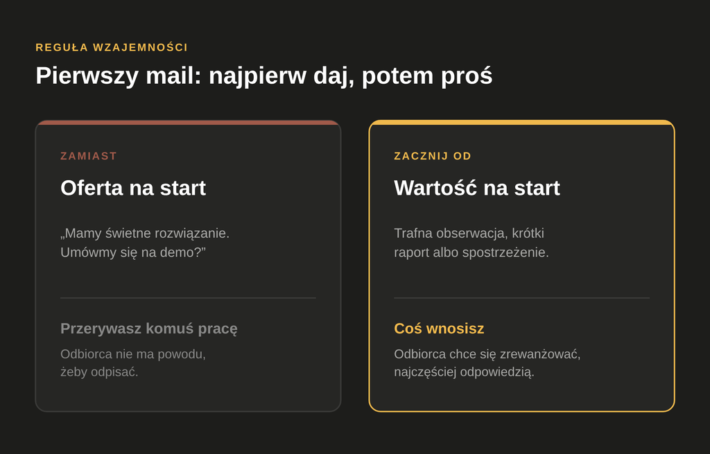 Porównanie dwóch podejść do pierwszego maila: oferta na start, która przerywa odbiorcy pracę, kontra wartość na start, czyli trafna obserwacja lub materiał, który skłania do odpowiedzi