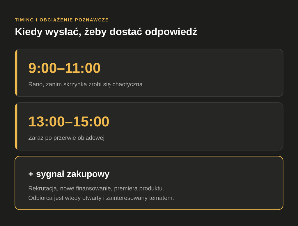 Najlepsze okna wysyłki cold maili: 9:00–11:00 i 13:00–15:00, wzmocnione sygnałem zakupowym, takim jak rekrutacja, nowe finansowanie lub premiera produktu