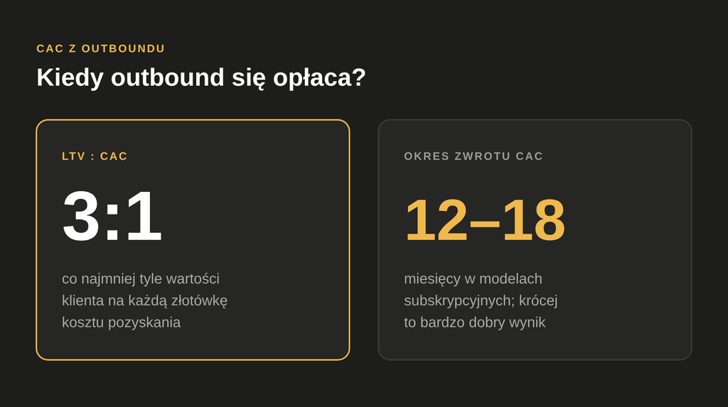 CAC z outboundu: stosunek LTV do CAC powinien wynosić co najmniej 3:1, a okres zwrotu CAC w modelach subskrypcyjnych to zwykle 12–18 miesięcy